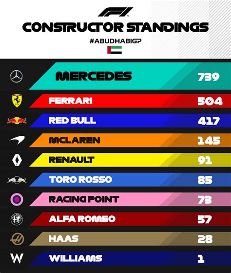 formula one constructors stand