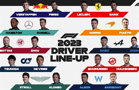 formula one drivers and teams 2023