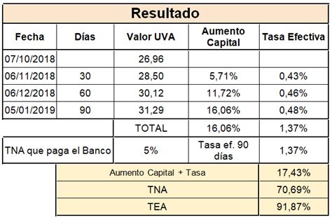 formula plazo fijo uva