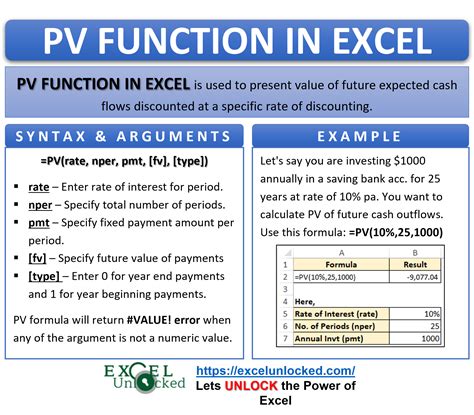 PV Formula in Excel