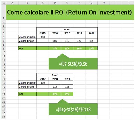 5 Ways Formula ROI Excel