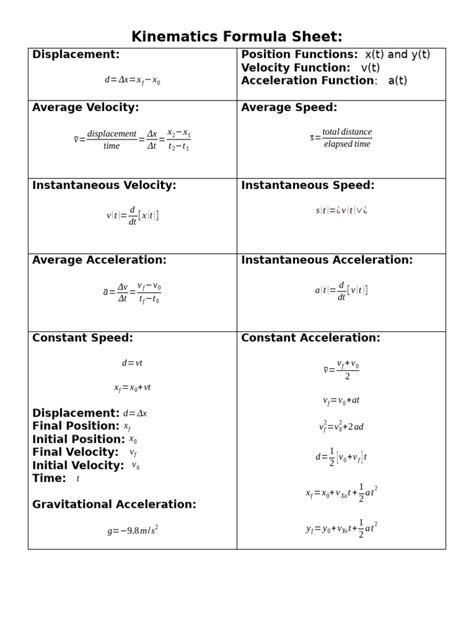 Formula Sheet Kinematics