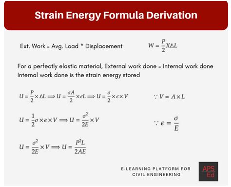 formula strain energy