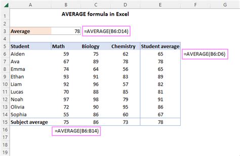 formula to calculate average value of cells in excel