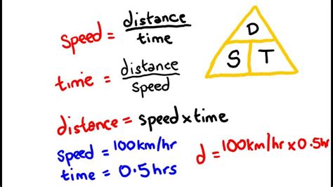formula to calculate distance in physics
