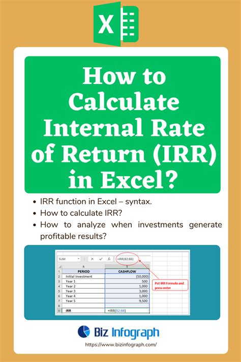 formula to calculate internal rate of return in excel