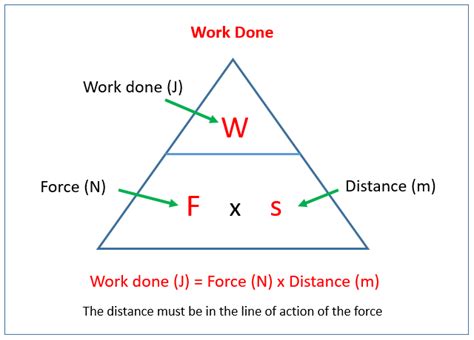 formula to calculate work done in physics