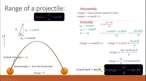 formula to find range in physics
