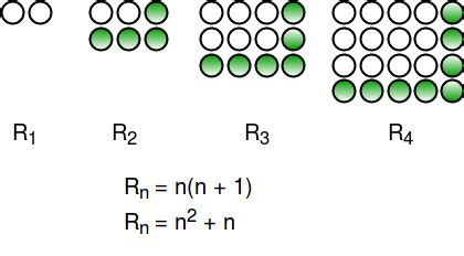 Formula To Find Rectangular Numbers