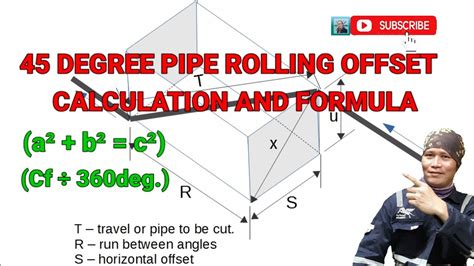 How to Calculate Simple and Rolling Offsets Pipe Trades Pro YouTube