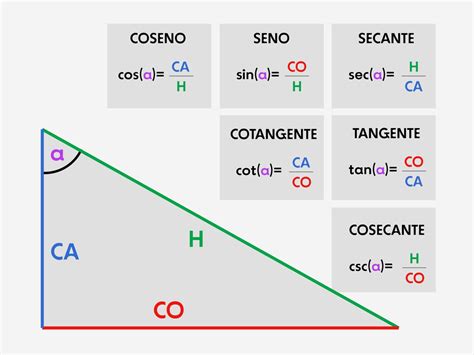 Funciones trigonométricas