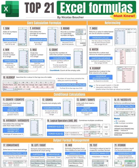 5 Excel Formulas