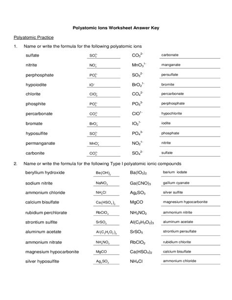 formulas with polyatomic ions worksheet answers