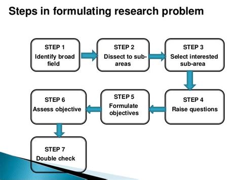 formulation of research problem in research methodology pdf