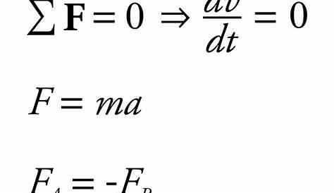 Newton law theory and physics mathematical formula equation, doodle