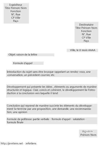 Formule politesse lettre avocat tout