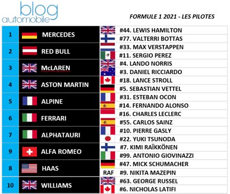 formule 1 2021 classement pilotes