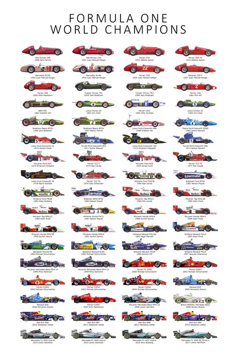 formule 1 world champions