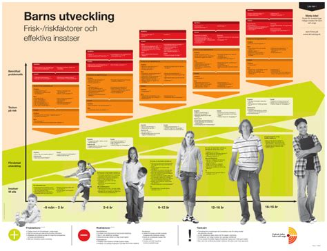 forskning om barns utveckling