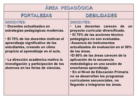 fortalezas y debilidades como docente