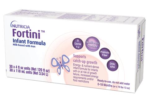 fortini formula