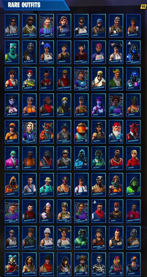 RANKING EVERY SKIN ON TIER LIST Fortnite Battle Royale Armory Amino