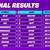 fortnite world cup 2019 duos results