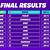 fortnite world cup 2019 results solo