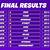 fortnite world cup solo results full list