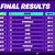 fortnite world cup standings top 100