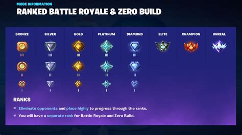 fortnite rank tracker
