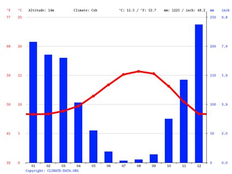 fortuna ca weather by month