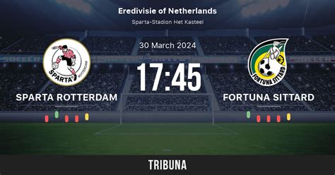 fortuna sittard fc results