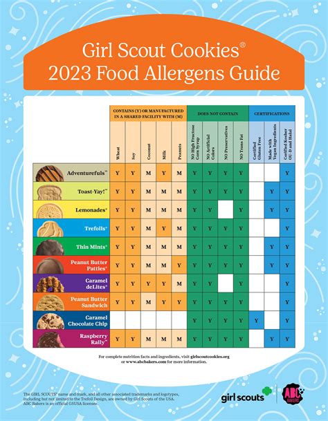 Fortune Cookie Allergens