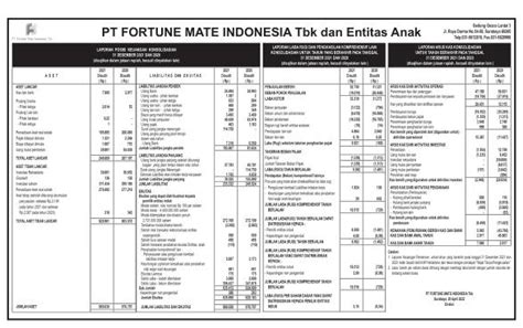fortune indonesia tbk laporan keuangan