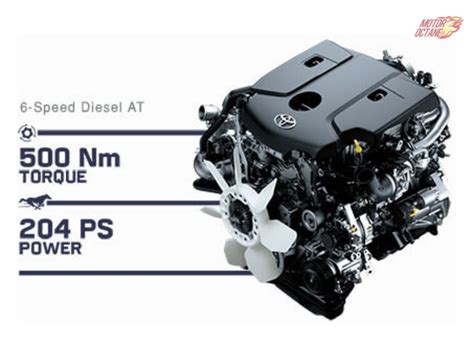 fortuner legender engine cc