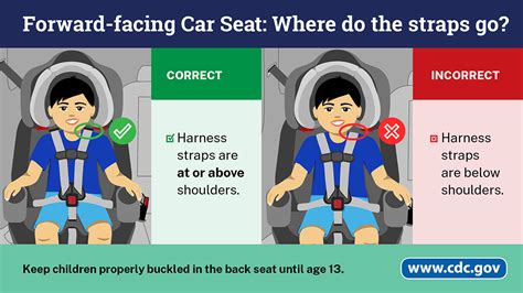 Forward Facing Requirements