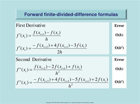 forward finite difference calculator