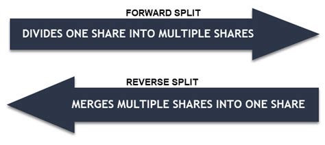 forward split vs reverse split