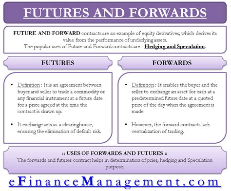 forwards futures