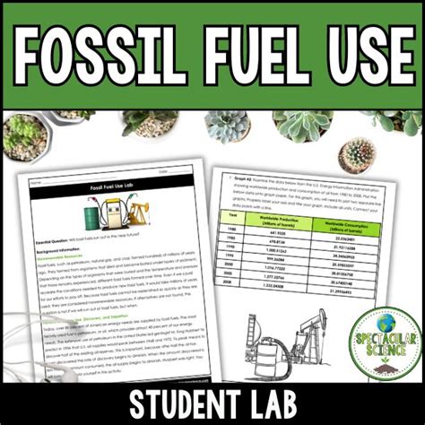 Fossil Fuel Lab Activity