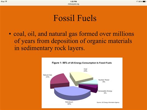 Fossil Fuels From In Sedimentary Rocks When