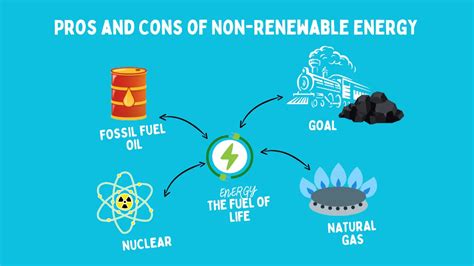 Fossil Fuels Non Examples