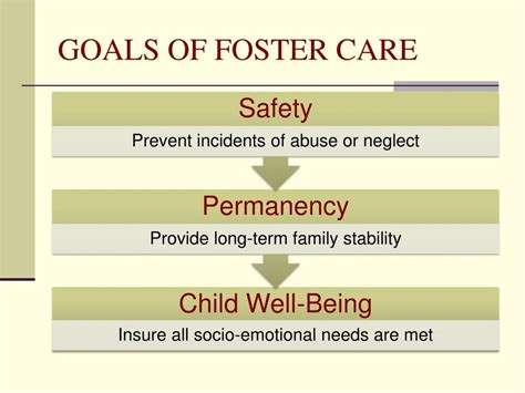foster care levels