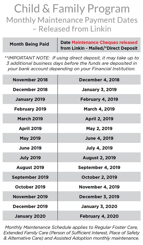 foster care payment dates