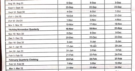 foster care payment dates 2020