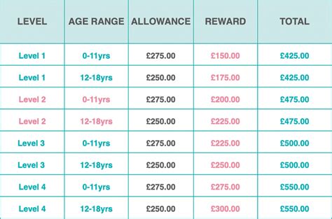 foster care payments uk