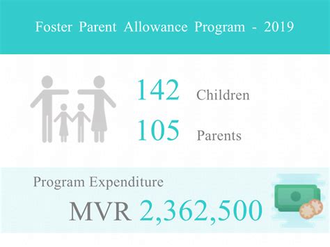 foster parent allowance