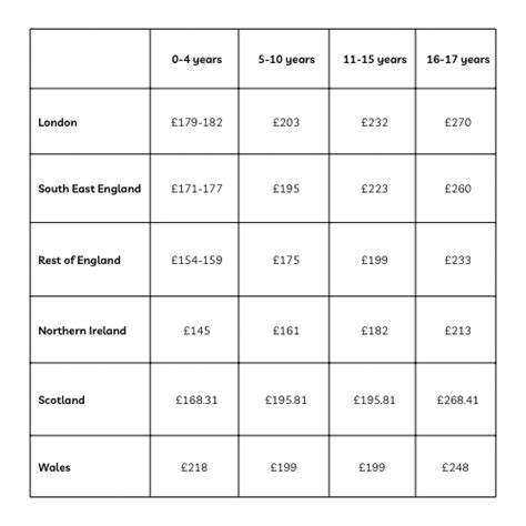 foster parent uk pay