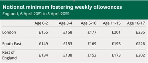 fostering allowance uk